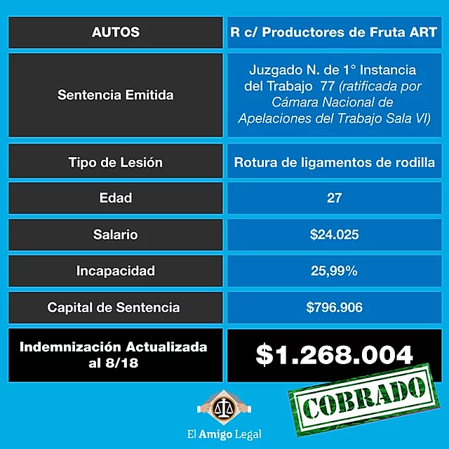 caso ejemplo de fallo de cobro de indemnizacion por accidente laboral